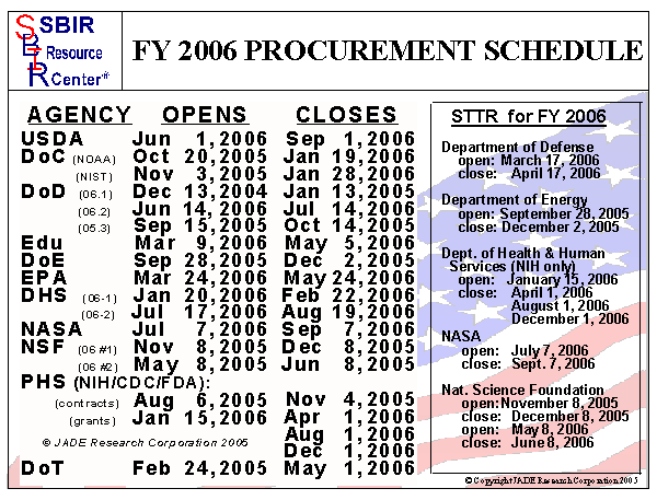 Slide 11
