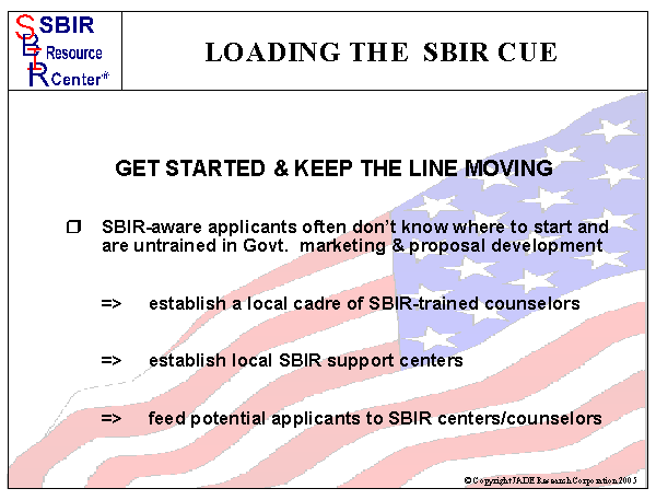 Slide 15